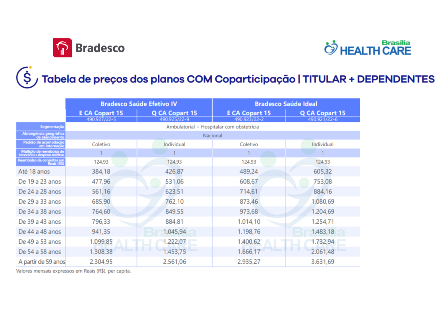 Tabela De Preços Bradesco Df Plano De Saúde Linha Premium 