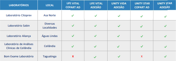 Rede de atendimento laboratorial Unity Saúde DF